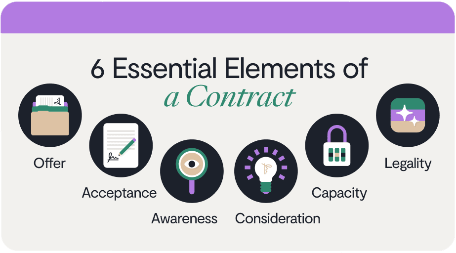 Elements of a Contract