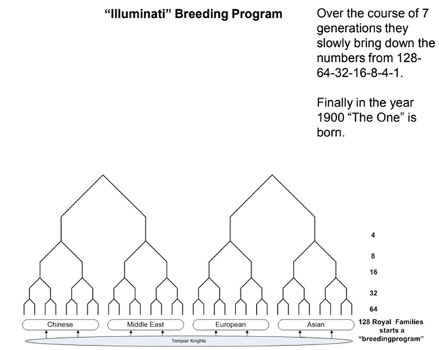 Illuminati Breeding Program